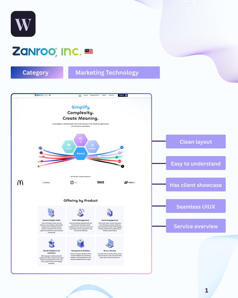 Clientele: Zanroo counts more than 200 companies among its client base, including recognizable names such as McDonald's, L'Oréal, Toyota, Royal Canin, and Nestlé, lending the company meaningful credibility within the regional MarTech landscape.
WebCrawlSpace examined zanroo.com.my across search performance, Core Web Vitals, on-page SEO, and AI visibility to assess how well the company's digital presence reflects the strength of its product and client roster.