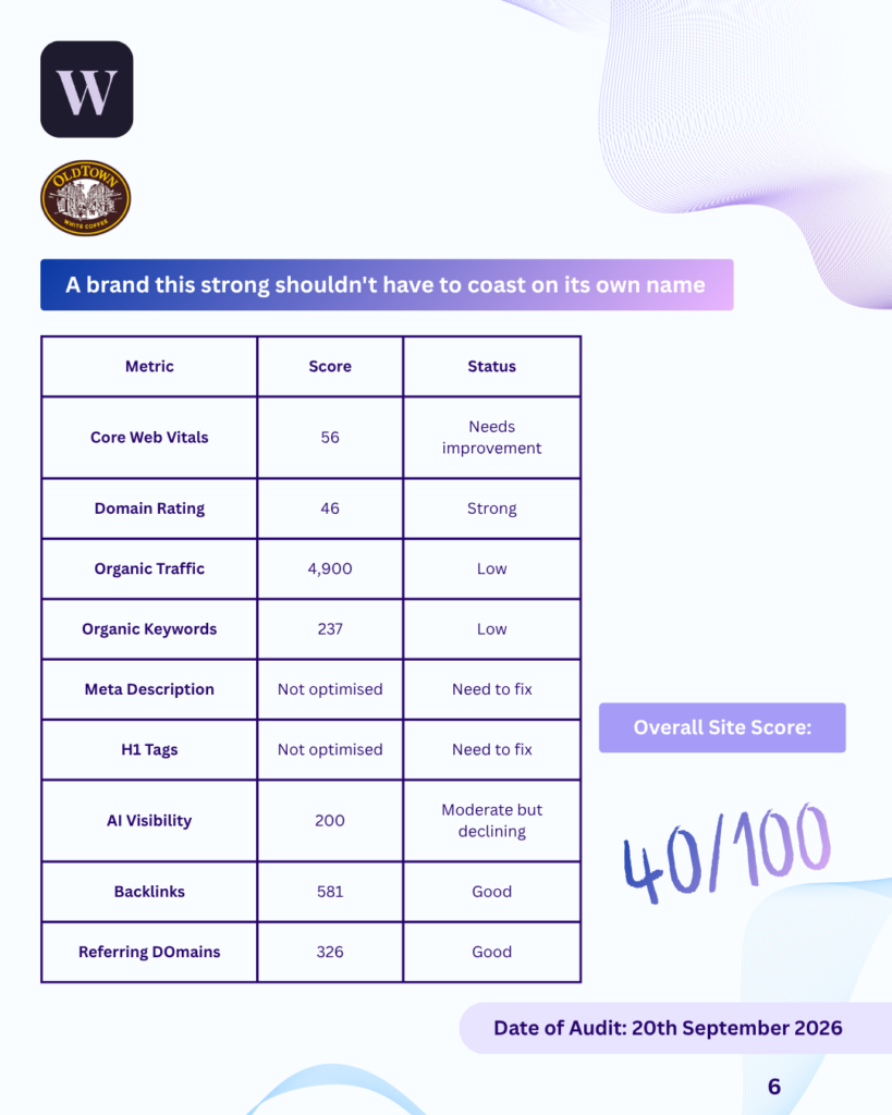 OldTown White Coffee SEO audit score