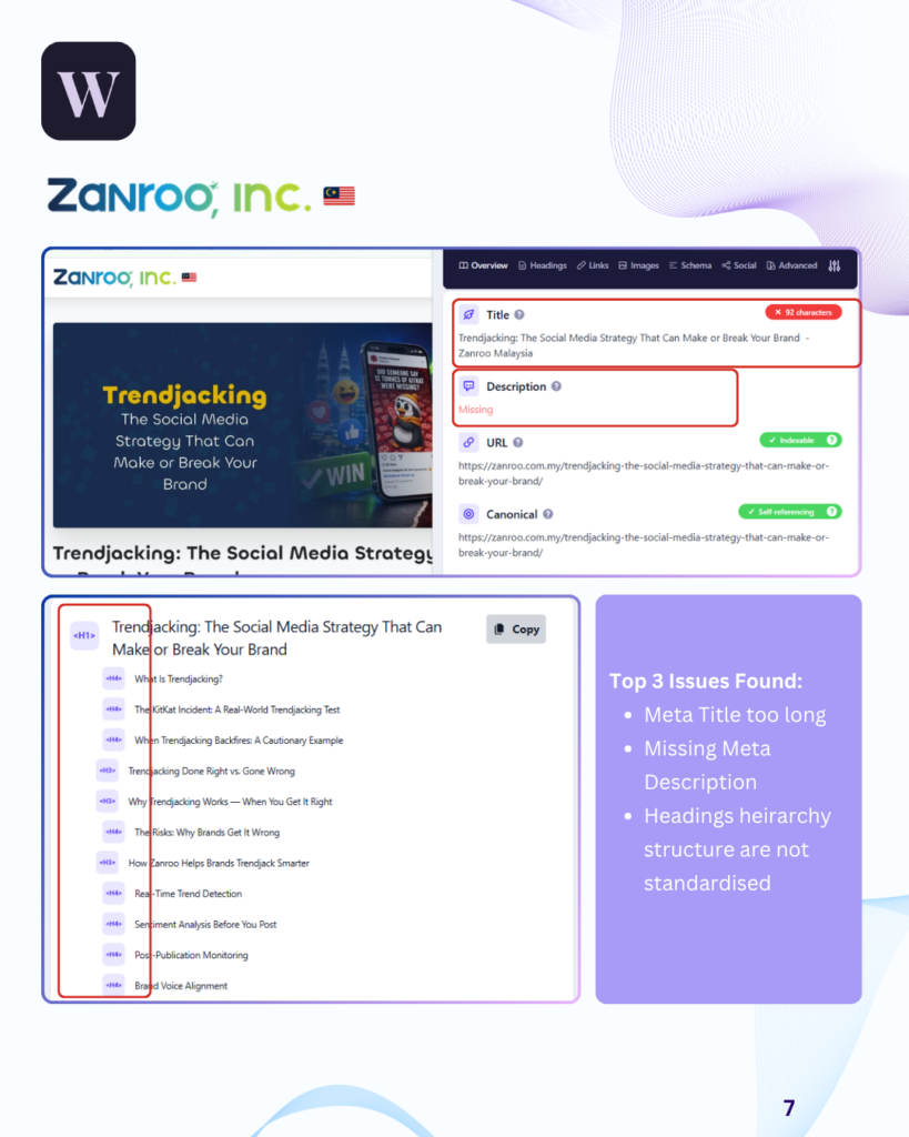 On page SEO audit of Zanroo blog post showing title and heading issues