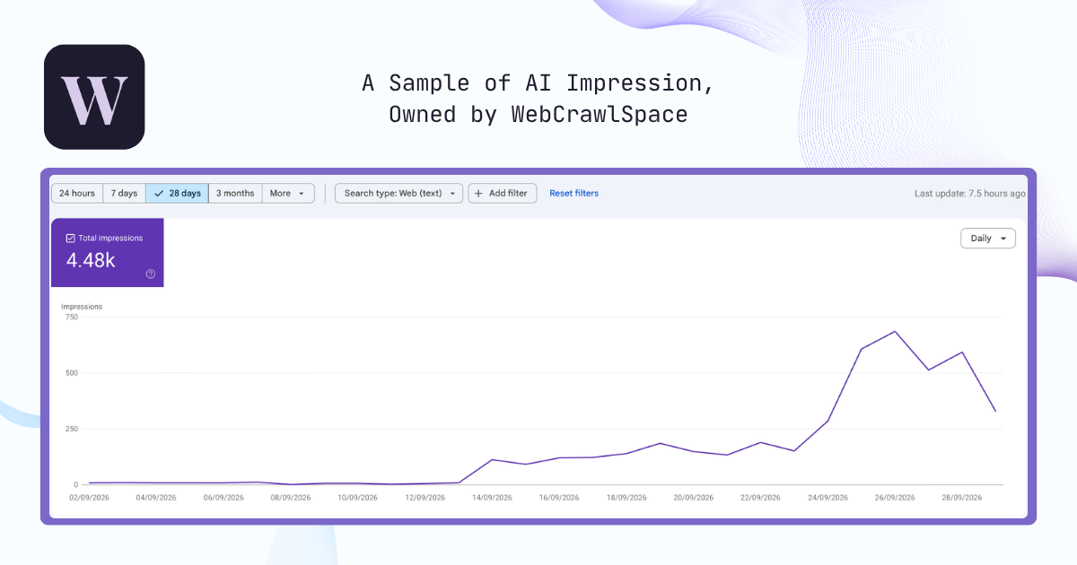 Search Console chart showing daily AI impressions for one site from 2 to 28 September 2026, rising from about 150 on 23 September to about 690 on 26 September